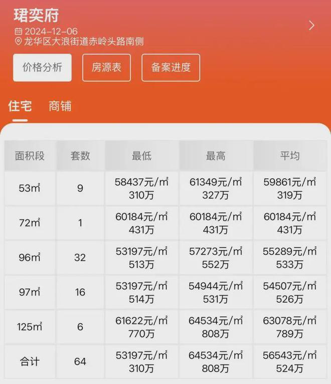 官方发布：卓越珺奕府交楼交房时间2026年3月30日带精装(图3)