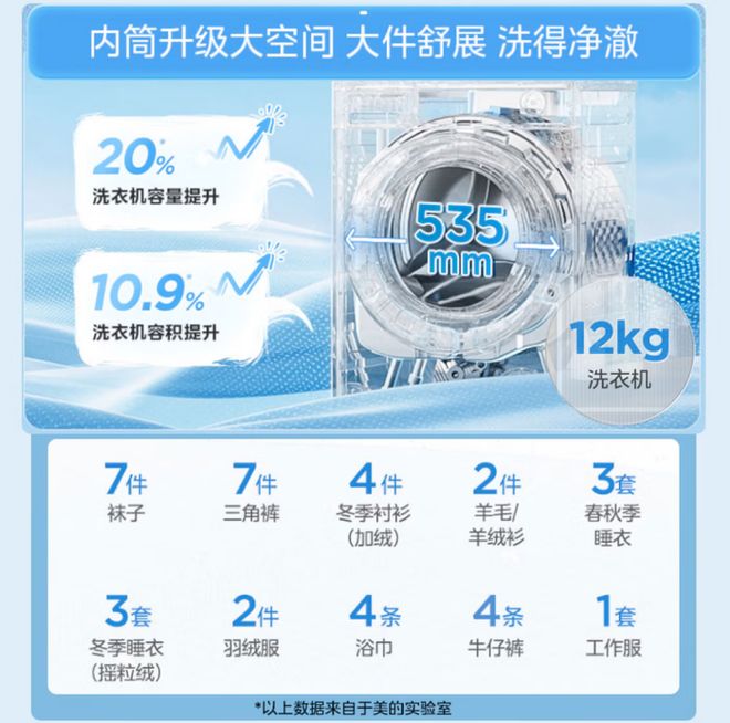 2026高端洗衣机性价比推荐：精准筛选与智能洗护(图2)