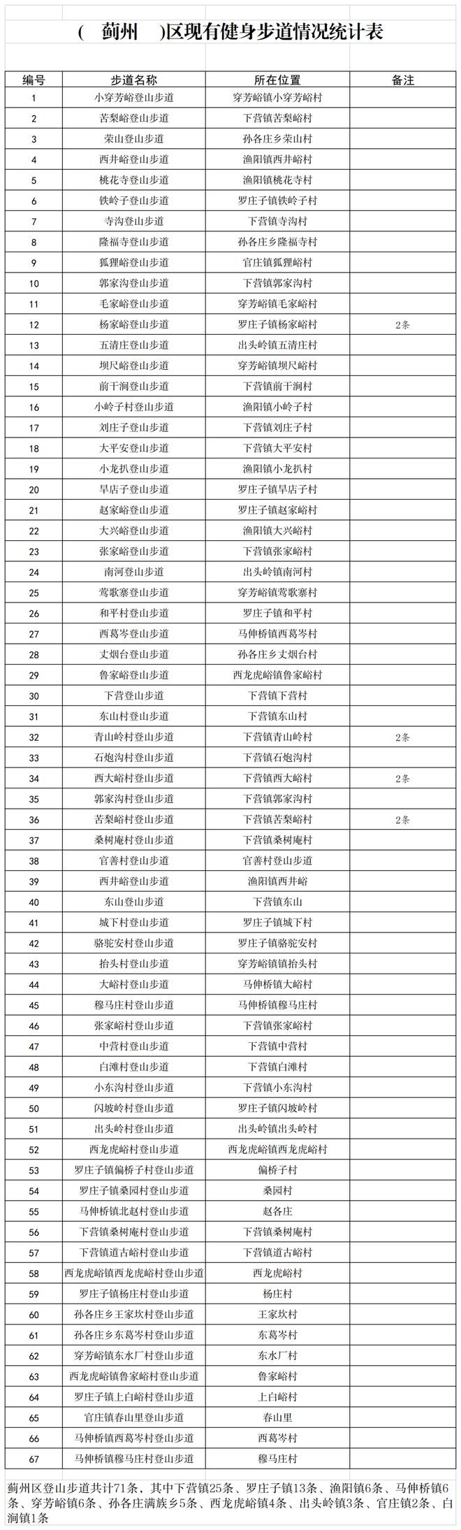 早读降雨降温！天津一区预警！河北省一地地震！恶犬咬死女童案判决！知名餐饮品牌翻车！盒马被罚！(图8)