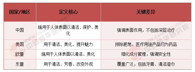 2026-2030年中国化妆品行业全景调研分析与发展战略研究咨询预测(图1)