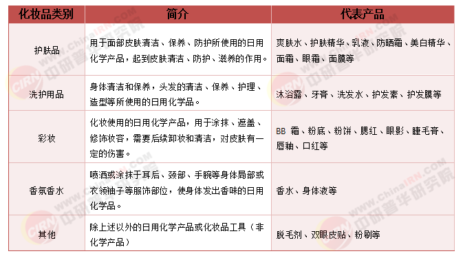 2026-2030年中国化妆品行业全景调研分析与发展战略研究咨询预测(图2)