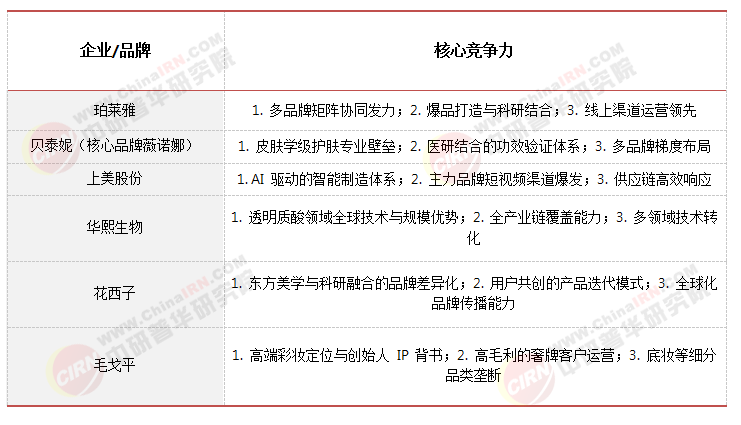2026-2030年中国化妆品行业全景调研分析与发展战略研究咨询预测(图6)
