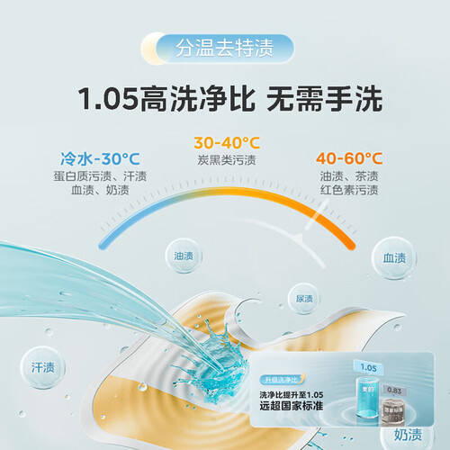 小米洗衣机评测：家庭洗衣的智能高效选择(图6)