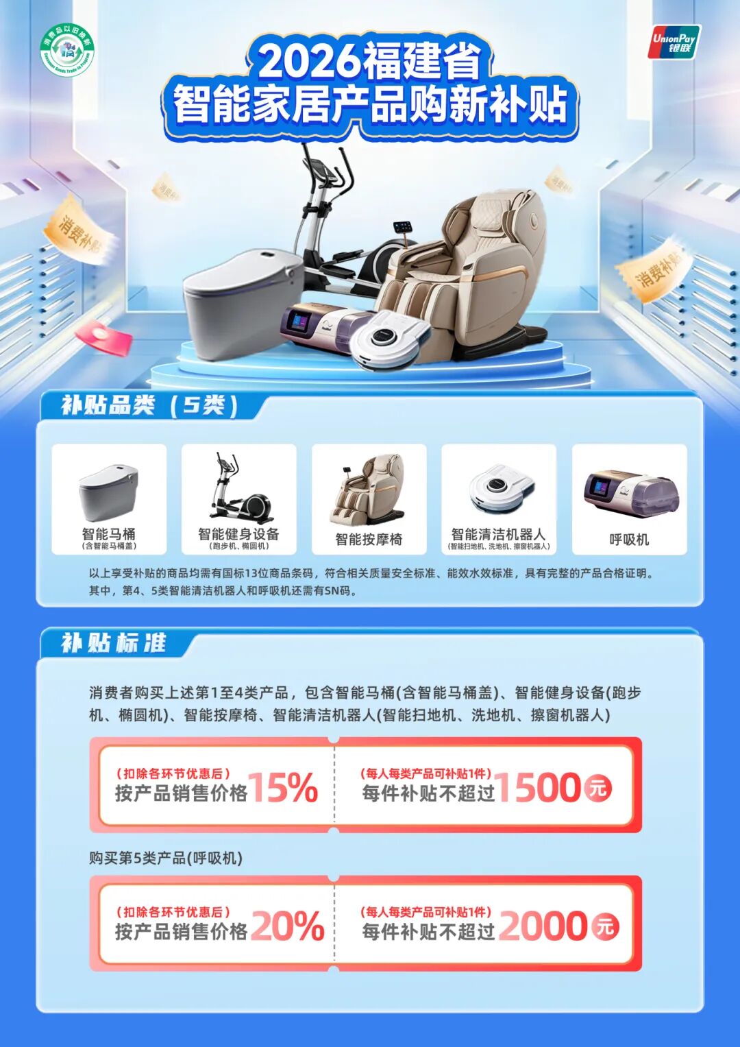 “全闽乐购·购在福建”板块重磅政策——智能家居购新补贴正式实施(图13)
