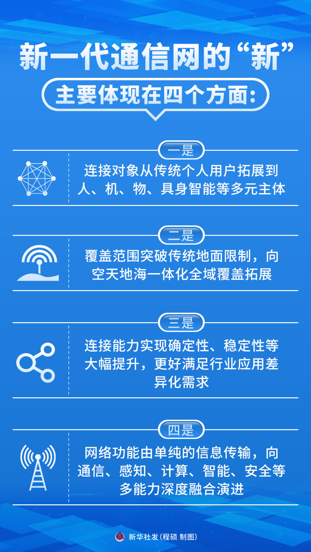 “十五五”开局之年推进新一代通信网建设观察(图3)