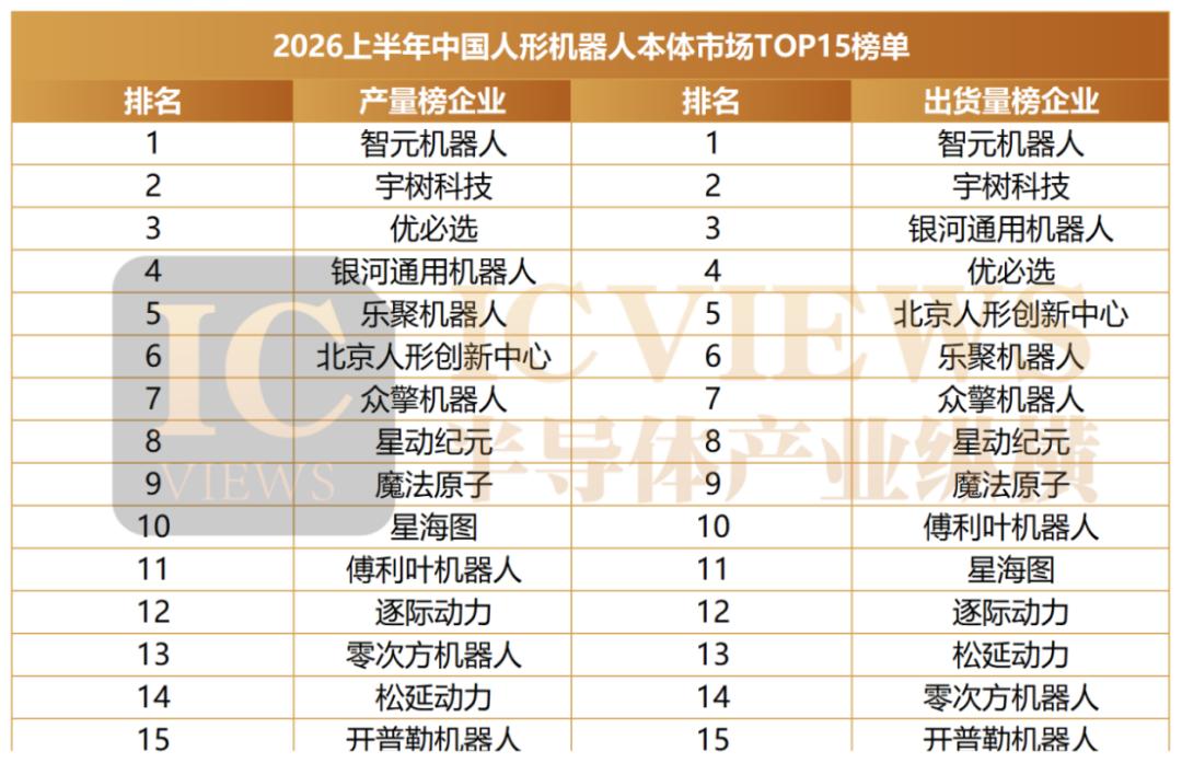 人形机器人的2026产量狂欢与落地迷思(图1)