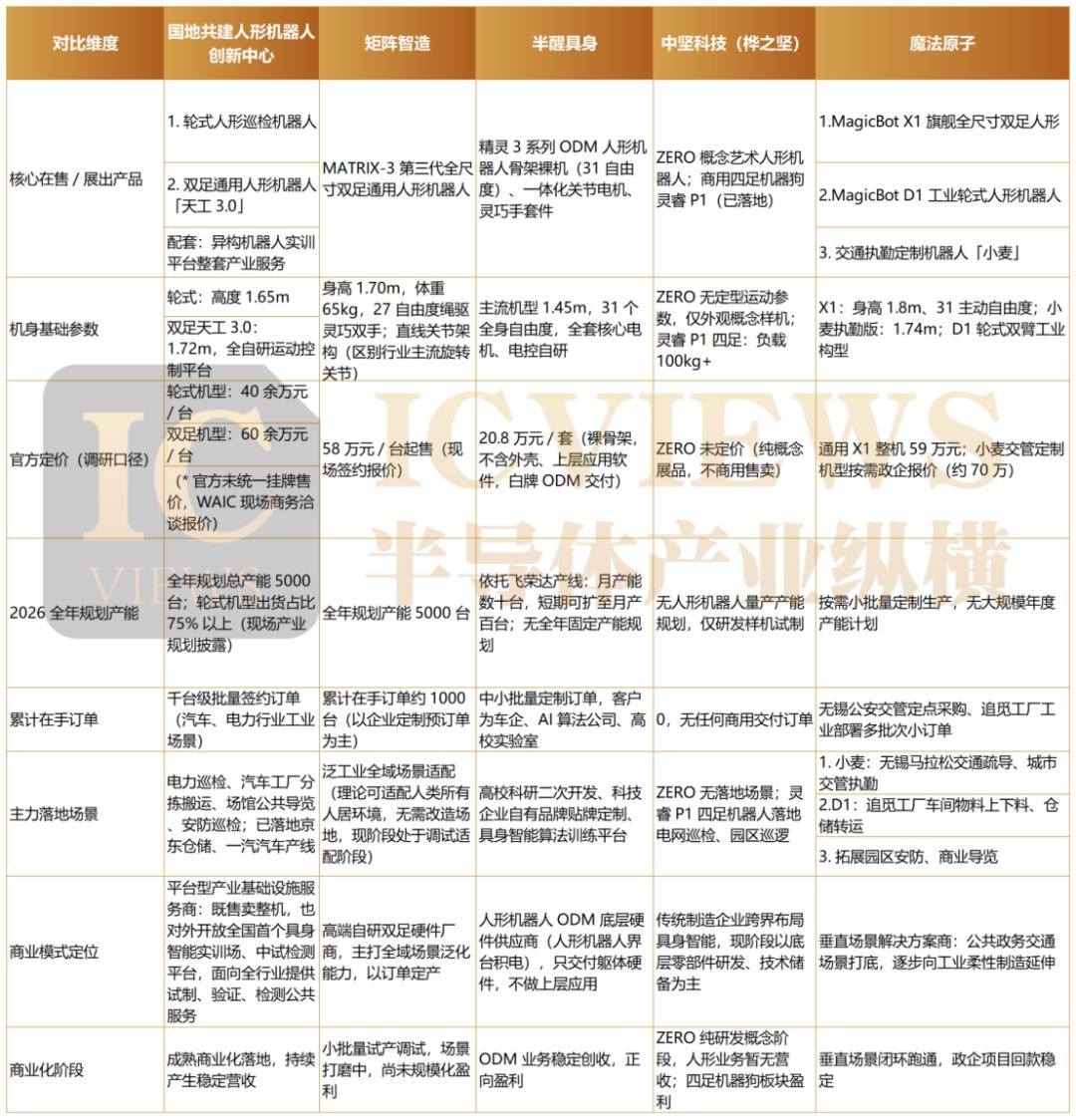 人形机器人的2026产量狂欢与落地迷思(图2)