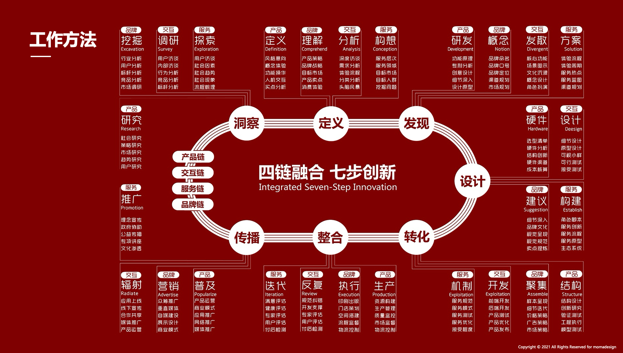 洞察新场景塑造新体验｜木马设计全流程创新设计助家用电器品牌长效升级(图1)