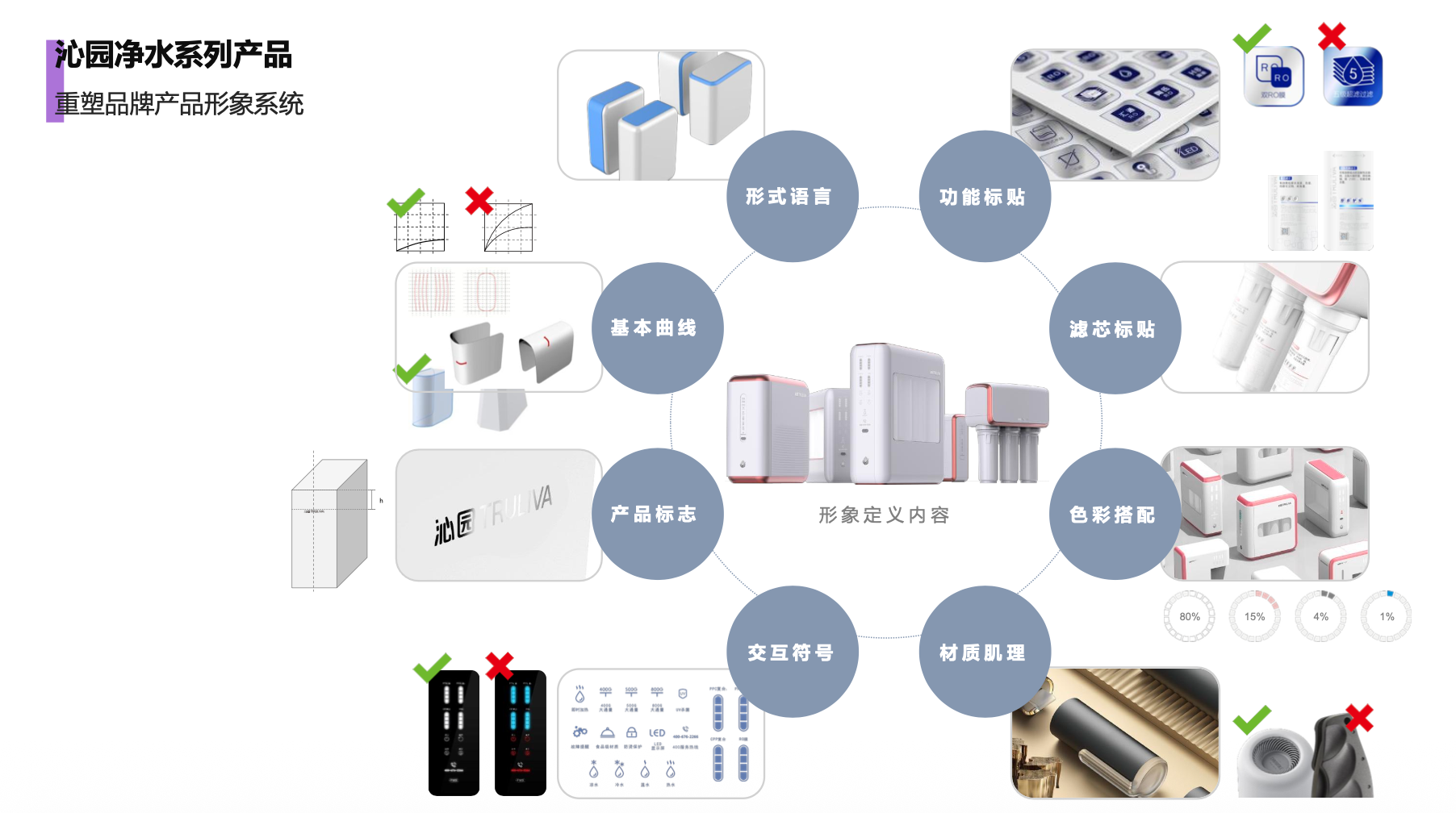 洞察新场景塑造新体验｜木马设计全流程创新设计助家用电器品牌长效升级(图2)